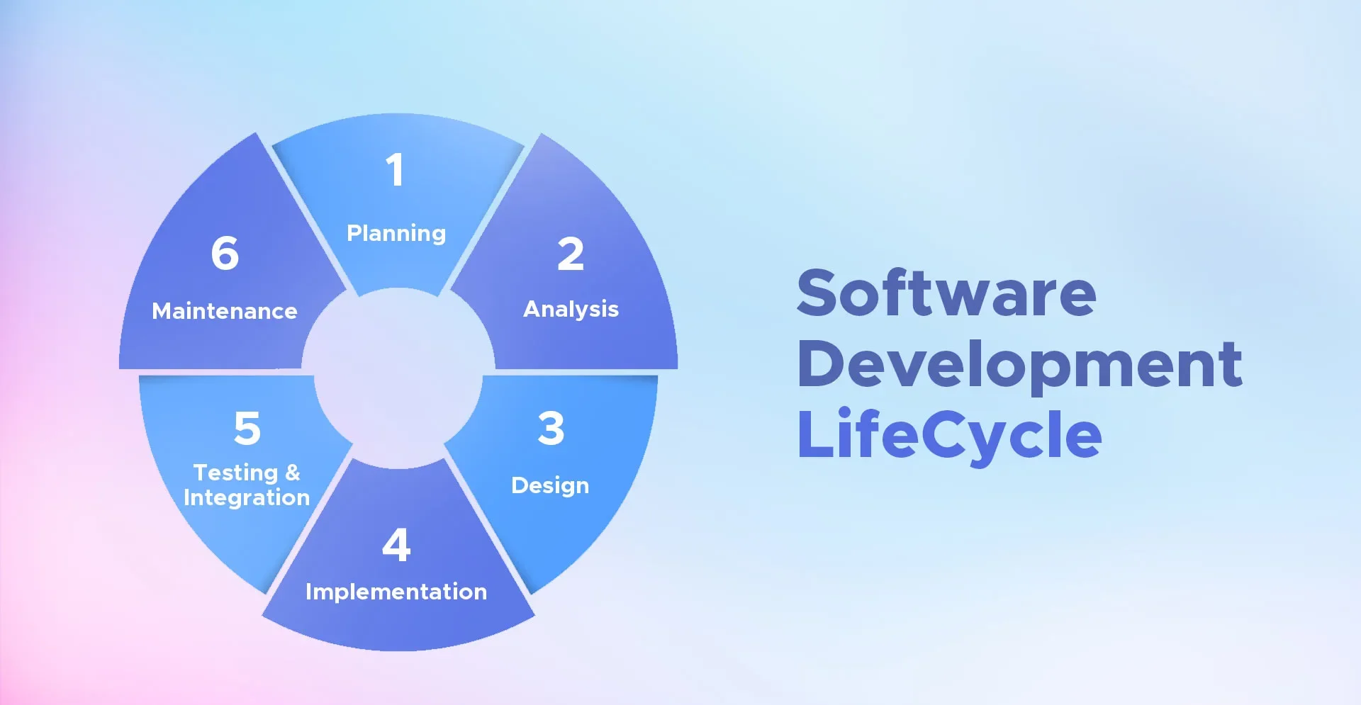 Software Development Life Cycle (SDLC) – Phases, Models & Best Practices 2026