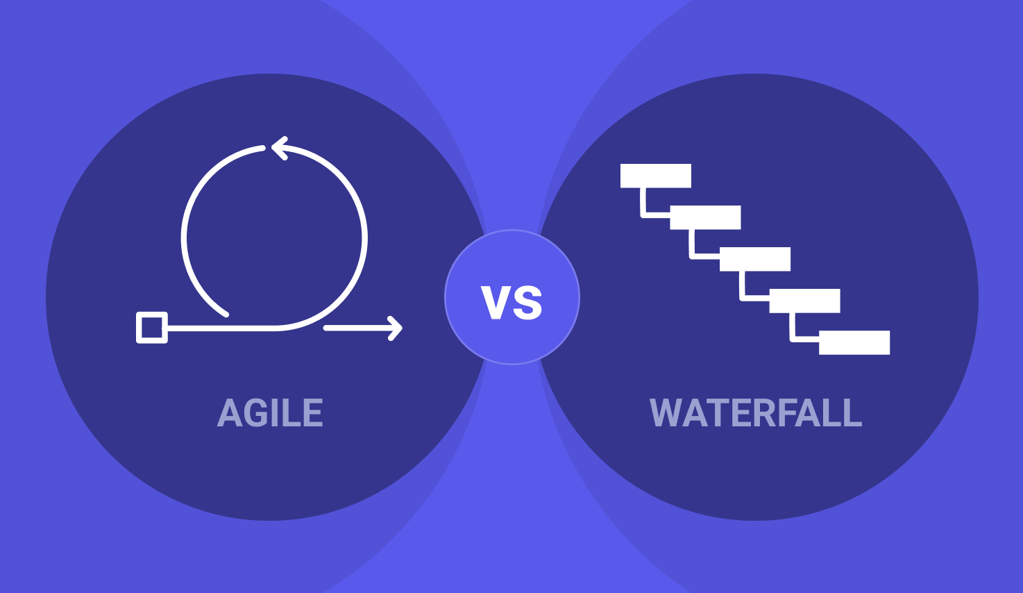 Agile Methodology vs Waterfall – Better Development Method – 2026