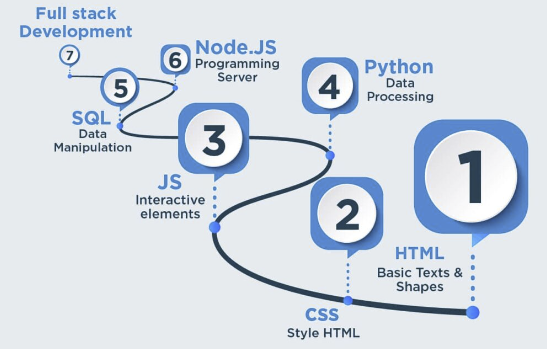 Web Development Roadmap – Powerful Guide – 2026